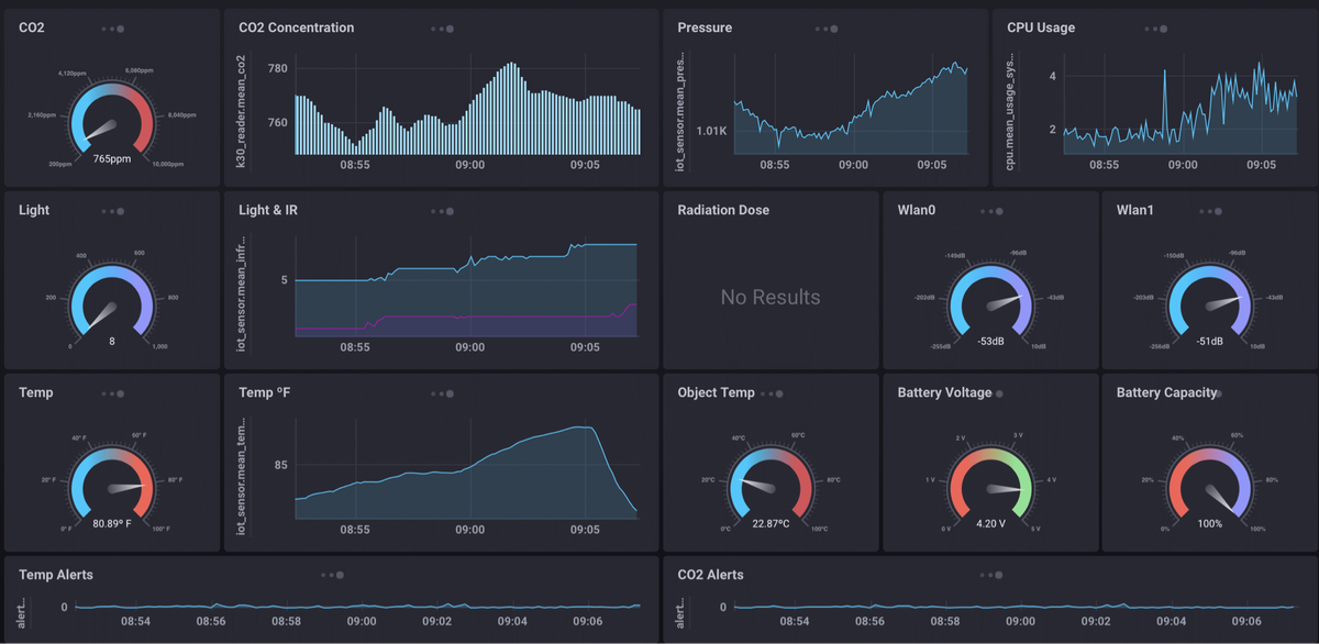 Influxdb -為時間序列設計的資料庫