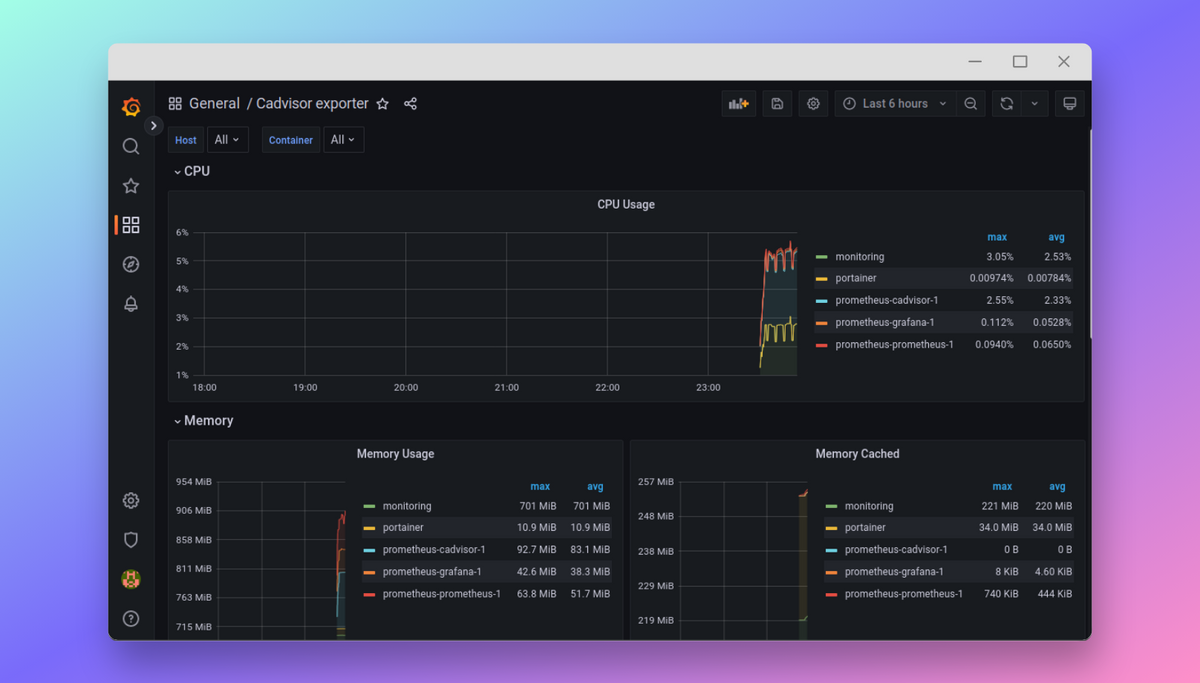 cAdvisor - Google開源的container監控工具