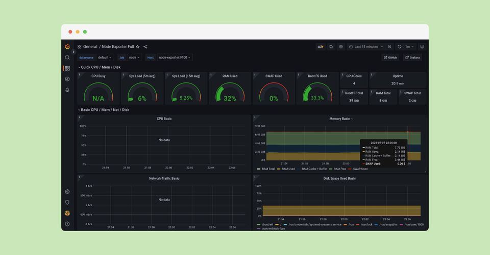 使用Grafana來視覺化Prometheus蒐集到的metrics